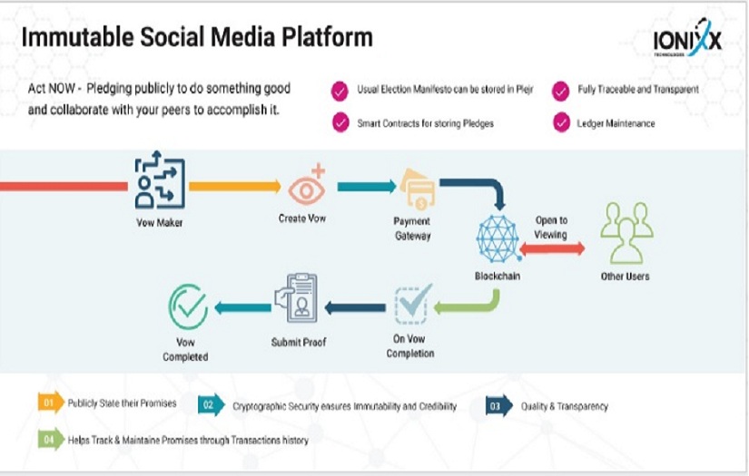 Powerful Social Pledge/Petition Tool on Blockchain screenshot 1